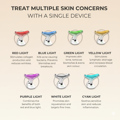 LORENDI 7-IN-ONE FACIAL SCULPTOR